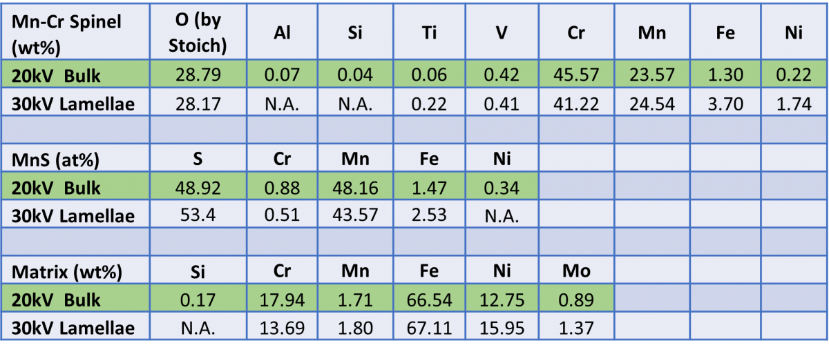 quantification-of-nano-structures-is-stem-a-good-approach-in-the-sem-nanoanalysis-oxford